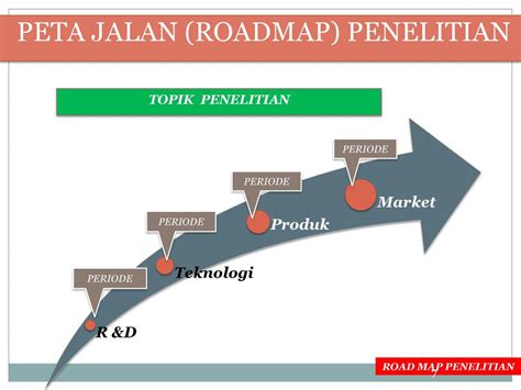 Cara Membuat Roadmap Penelitian yang Efektif dalam 10 Langkah